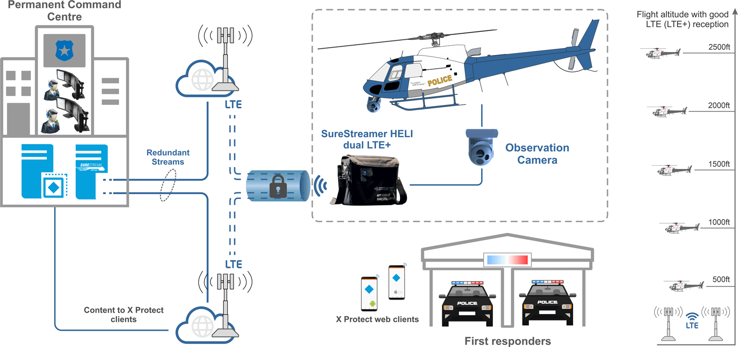 Heli_application_web Suretreamer Heli application