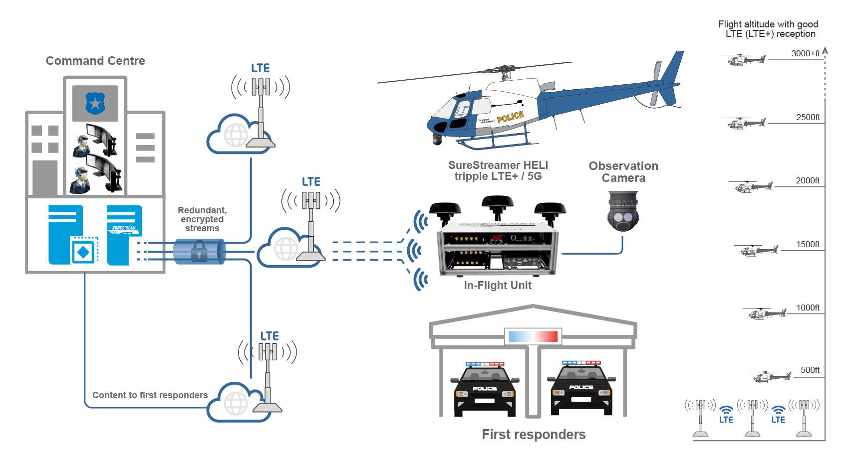 SureStreamer Heli Schema-Fev2023 SureStreamer Heli Schema